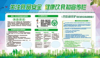 食品安全知識宣傳圖片設計要點
