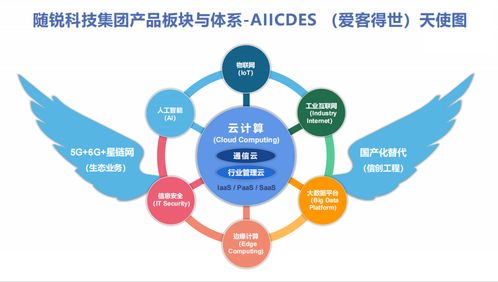 通服資本戰略投資隨銳科技集團 強強聯合，攜手共建智能世界生態