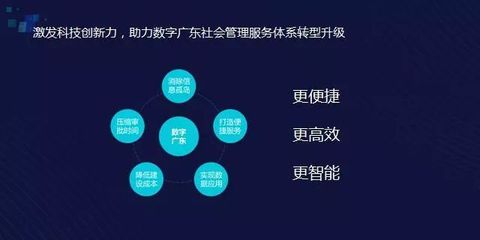 騰訊云邱躍鵬 以數字技術服務為引擎，全力助推全行業數字化轉型